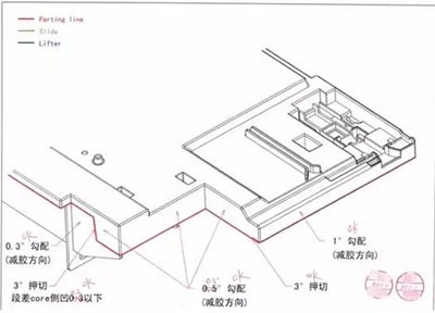 模具設計流程