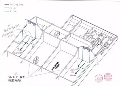 模具設計流程