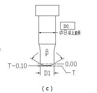 模具設計